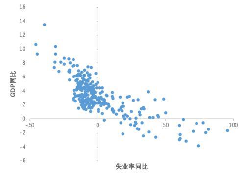 gdp and inflation_inflation设计(3)