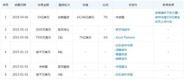 华为之后，又一中国巨头崛起！仅用8年时间成为