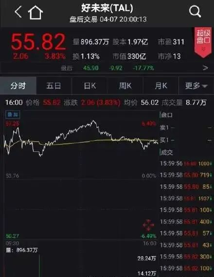 十年后，中概股再遇至暗时刻？