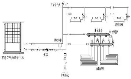 采暖系统图—带缓冲水箱采暖系统图—不带缓冲水箱空气源热泵采暖