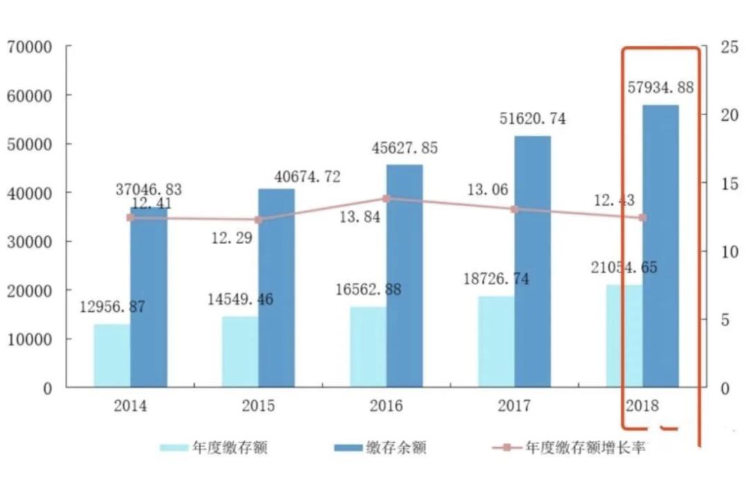 gdp万亿的概念_中国82.7万亿GDP什么概念 超过欧元区19国总量,约等于160国总和