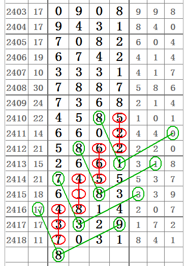 七星彩2419期开奖日特选图规二十组图规让你中奖不商量