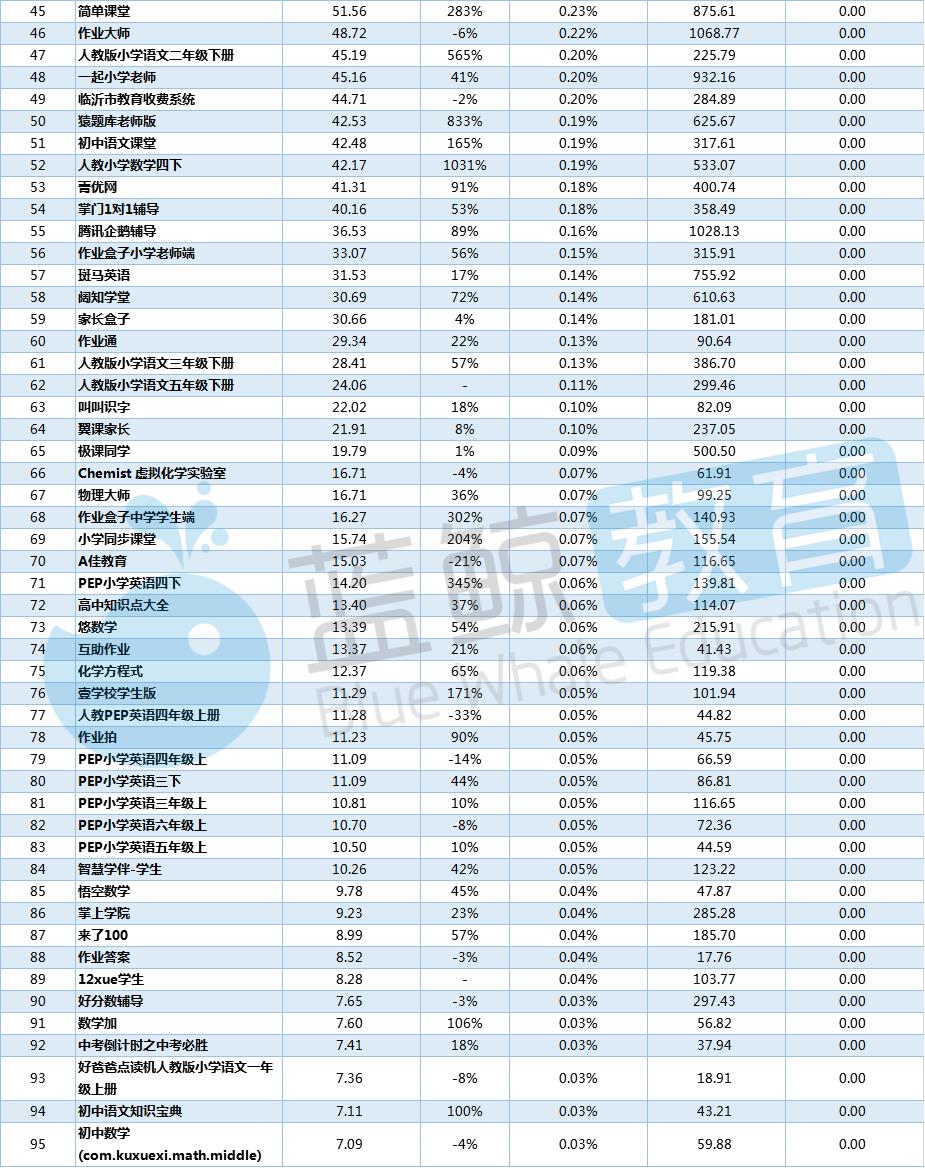 猿题库排名_猿题库(2)