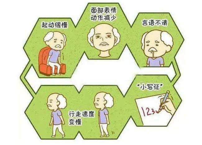 九龙医生说这个每年新增10万例的帕金森病你知道多少