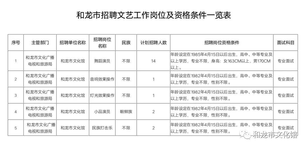 和龙市2020年人口_人口普查