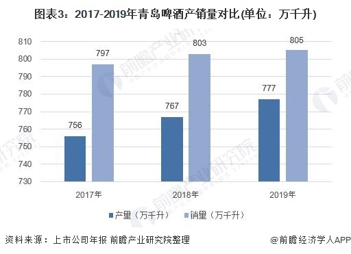 啤酒行业占国民经济总量_啤酒图片真实(2)