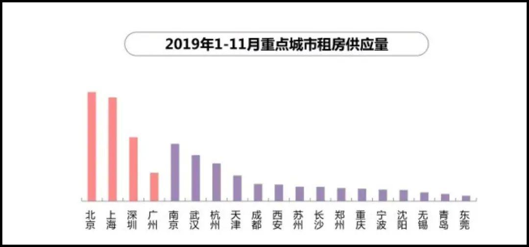 深圳租房人口_所有深圳人,你房租要涨吗(2)