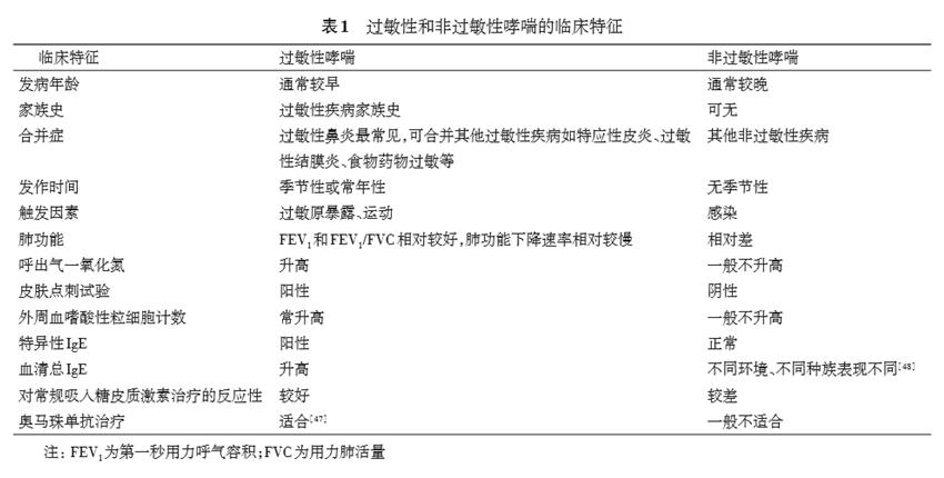 第164期 春季过敏性哮喘患者如何科学防范