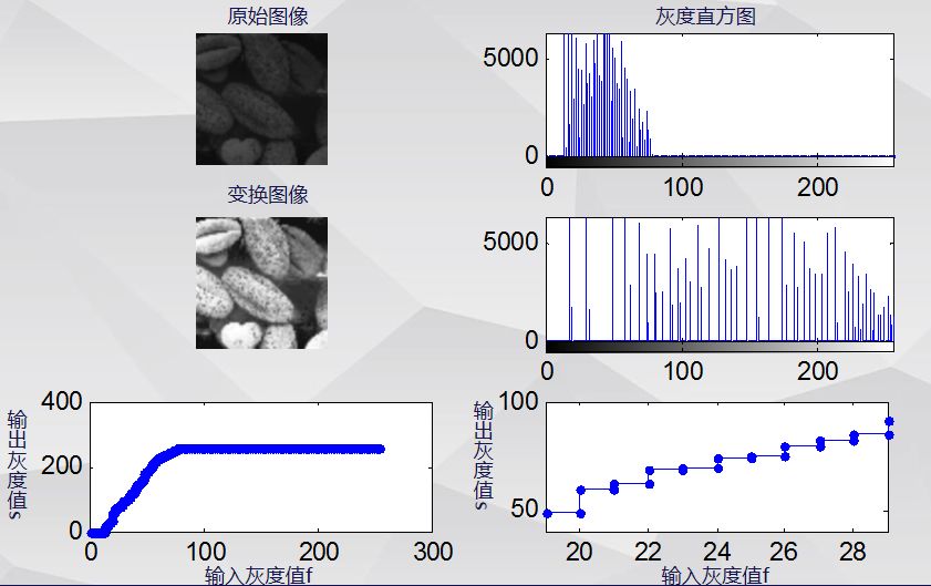 三,灰度直方图均衡化存在的缺陷