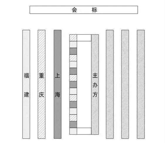 办公室人员必备!会议座次安排(2020版干货收藏)