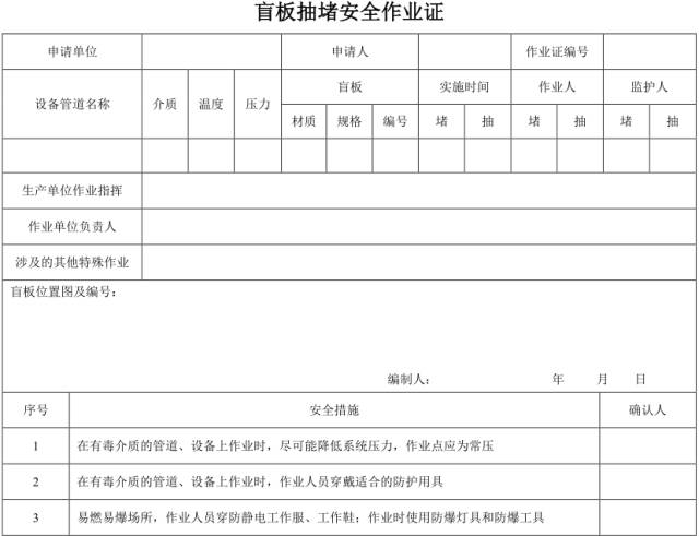 最新!八大特殊作业安全培训,含作业票,风险分析