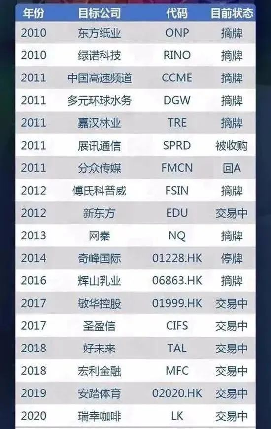 十年后，中概股再遇至暗时刻？