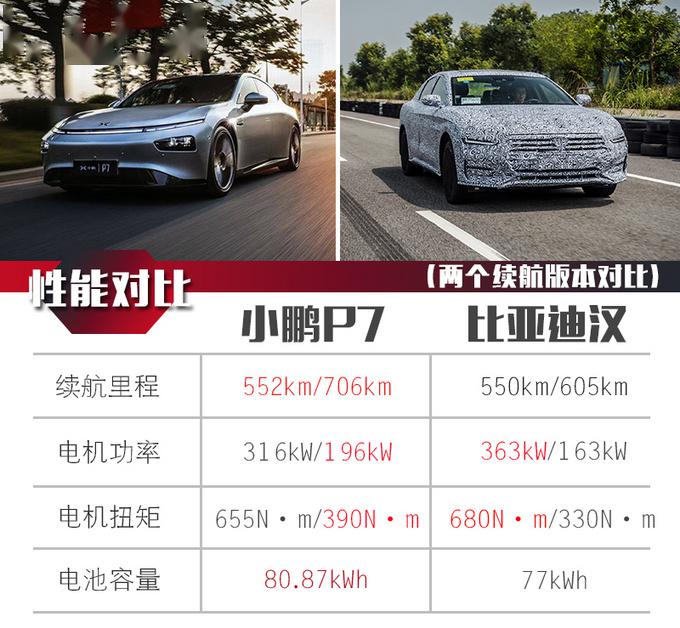 最长706km的小鹏p7后驱长续航版更是超过了特斯拉model s(参数|图片