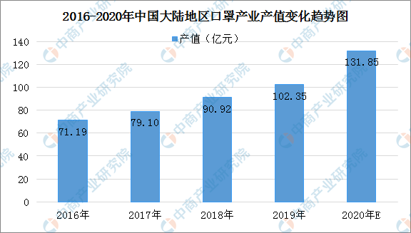 中国口罩预测gdp_数说两会 GDP预期目标总是 七上八下(2)