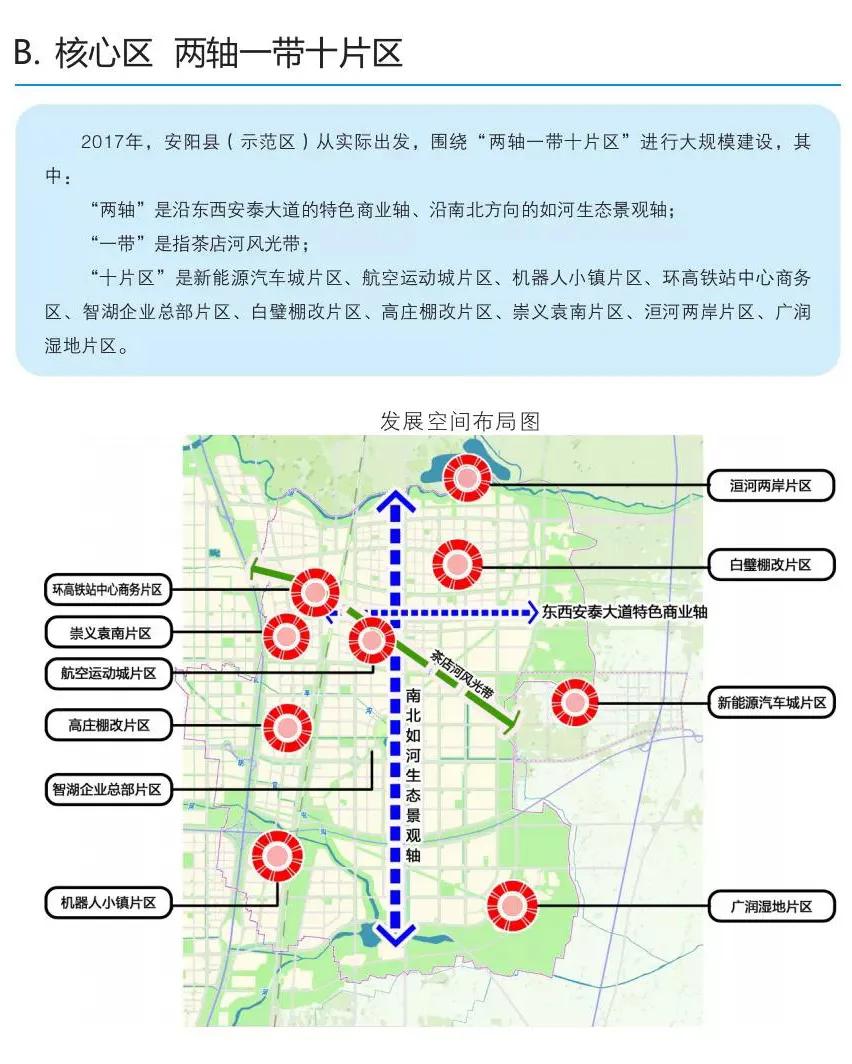 示范区,安阳县套合后,坚持规划先行,实行高起点,大规划,大开发,大