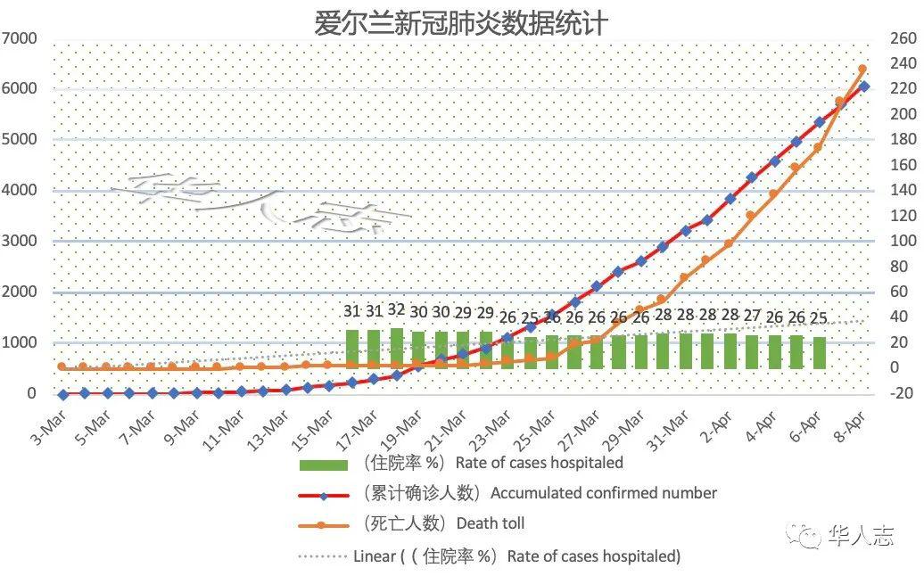 土豆对爱尔兰人口增长_爱尔兰土豆卷心菜泥(3)