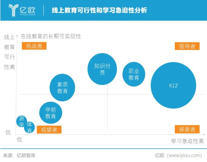 新冠肺炎对于教育行业的影响分析疫情将助推重塑整个教育行业