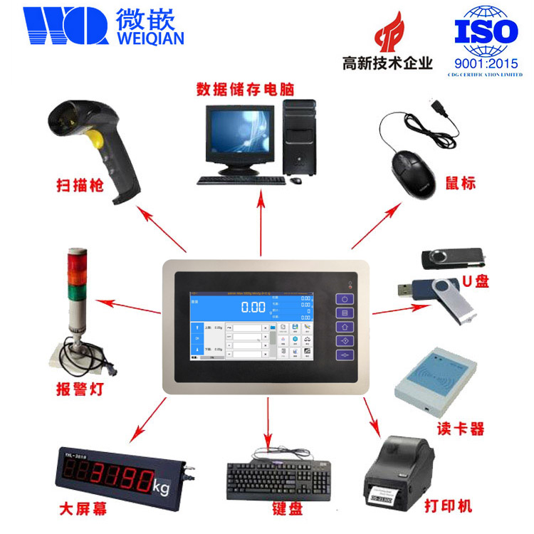 连接网络的电子秤 2e348e145e484673bd11d76c4ee3a709.jpeg