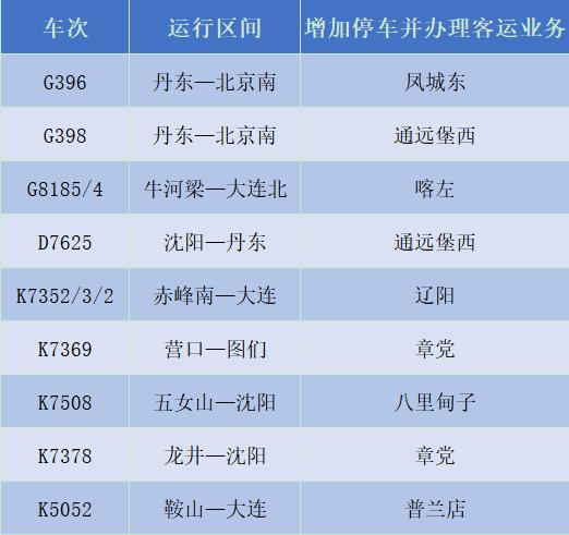 【铁路"4.10"调图 丹东站最新时刻表来了!】