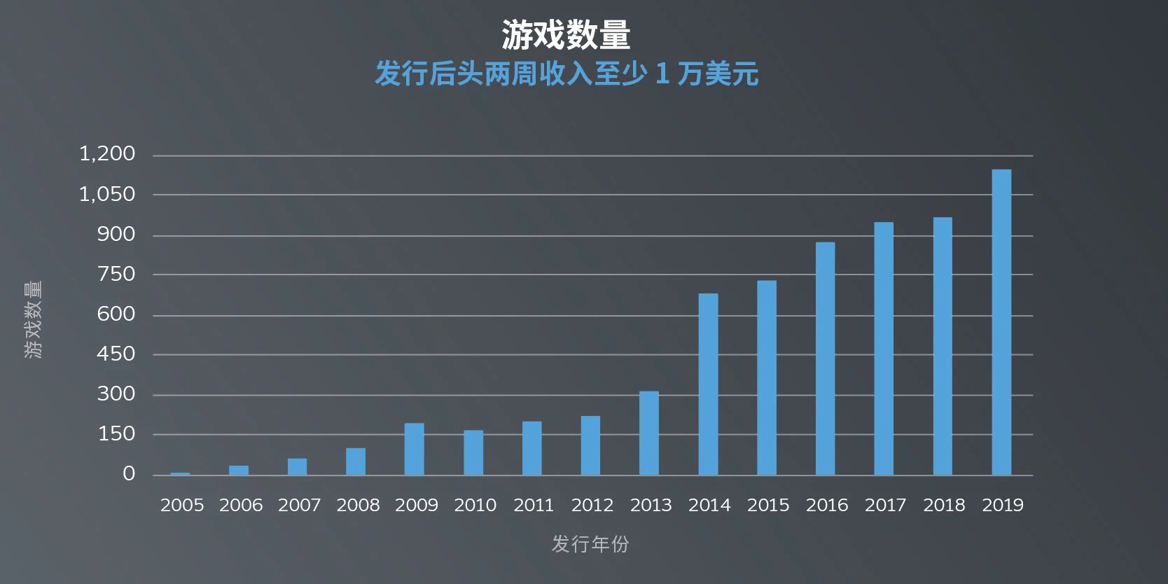 游戏中赢得100美元计入gdp吗_100美元图片