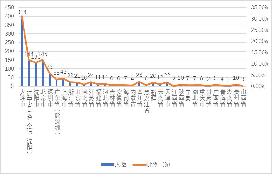 人口数与学生比例_人口与食物比例表