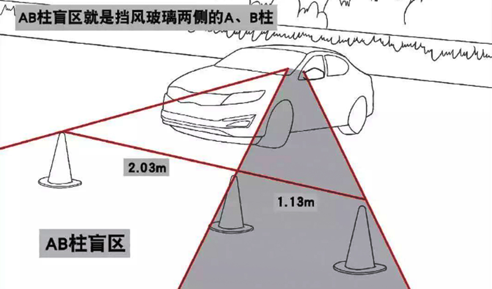 车元素汽车主要四大视觉盲区与解决方案