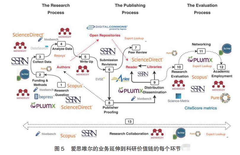 第六届数字时代出版产业发展与人才培养国际学术研讨会专稿爱思唯尔的