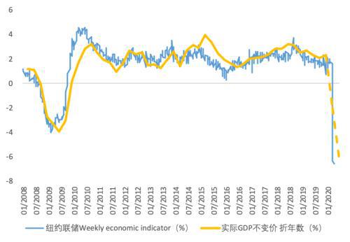 宋时gdp(2)