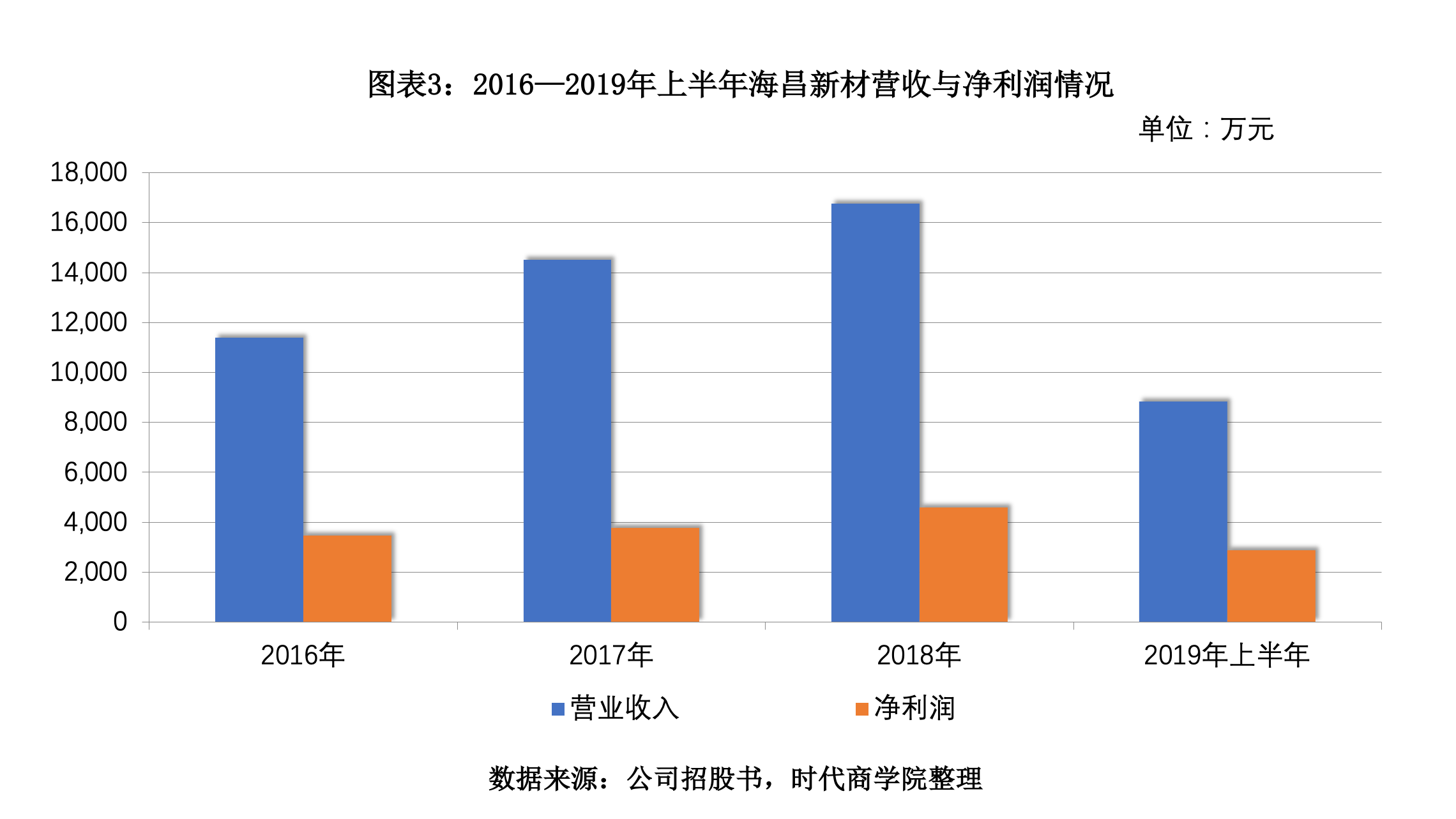 gdp和营业收入区别_营业总收入和营业收入的区别