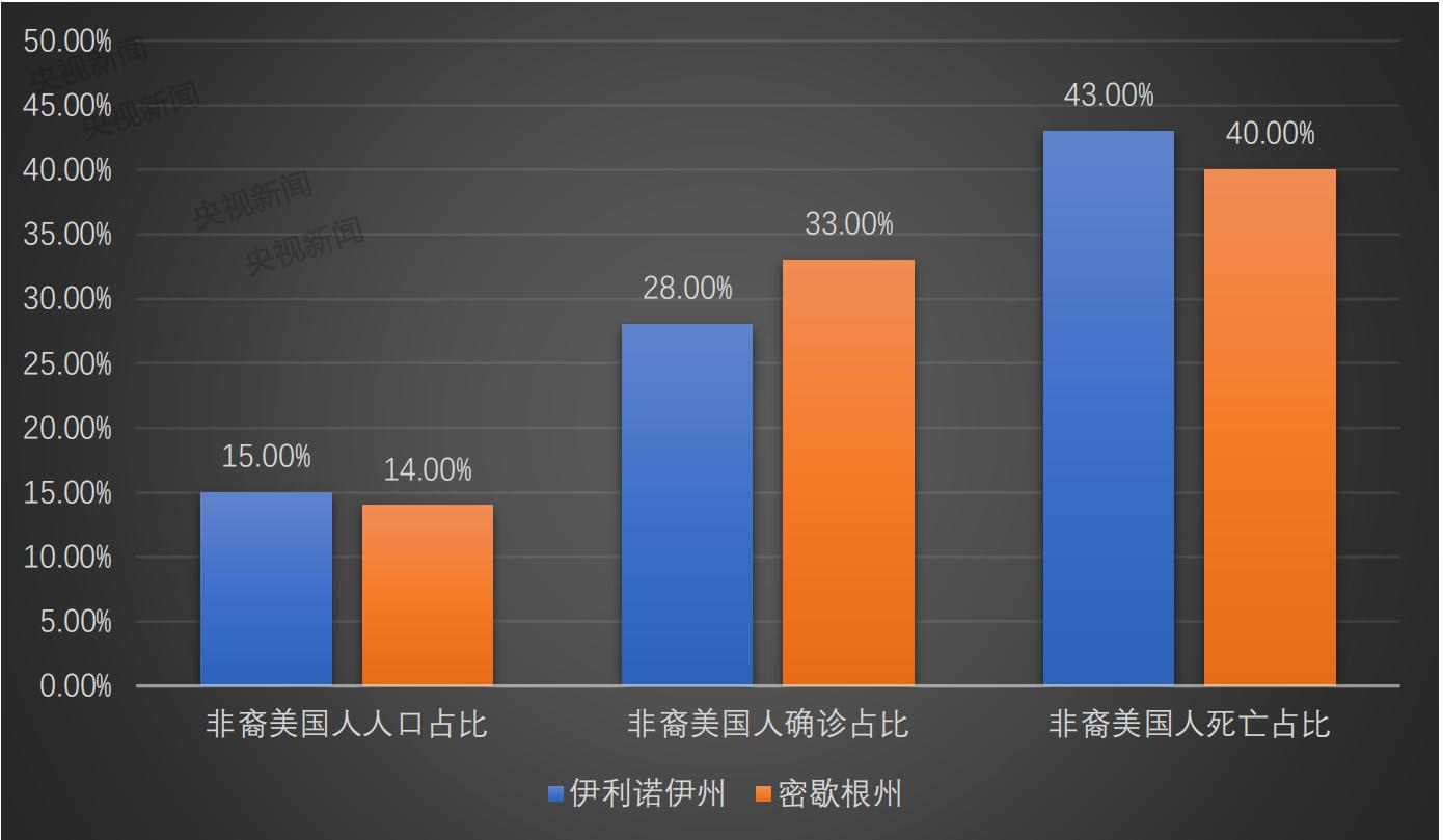 美国疫情占比总人口_美国疫情