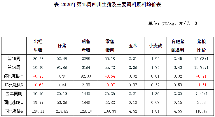 湖北人口信息网更新_湖北七普人口数据公布(2)