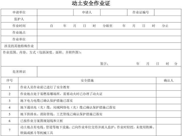 最新!八大特殊作业安全培训,含作业票,风险分析