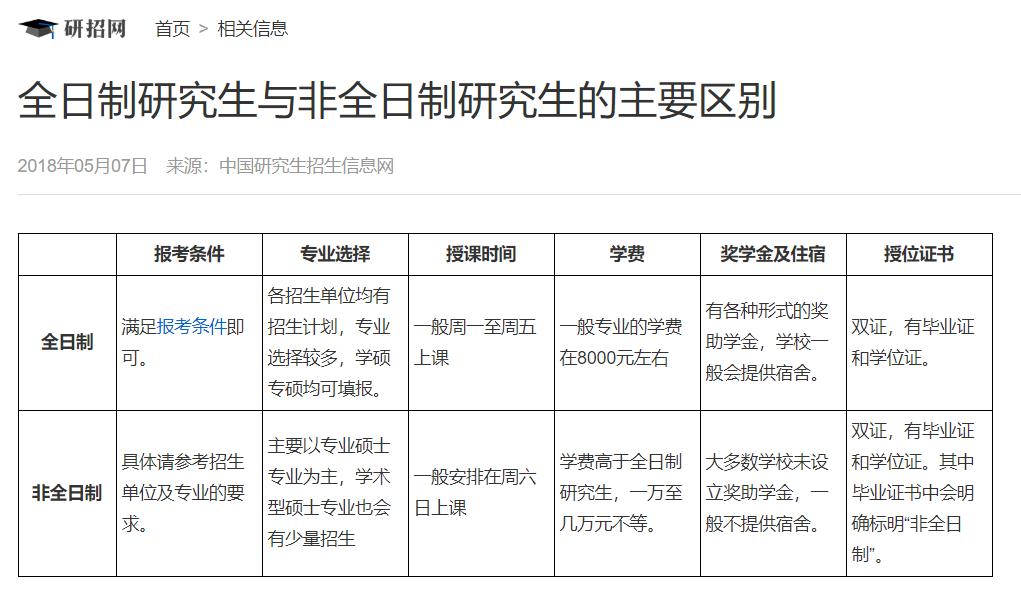 统一组织实施全日制和非全日制研究生招生录取