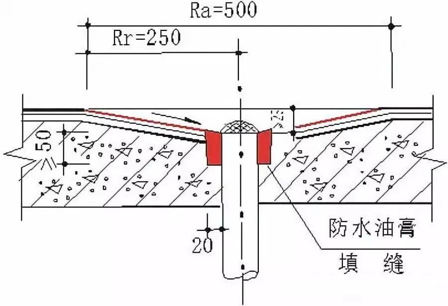 天面地漏斜水坡度及防渗