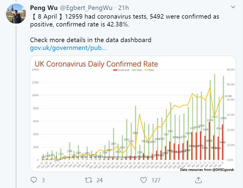 每天被英国网友“催更”疫情图表的中国留学生：我会坚持画到英国疫情像中国一样平稳的那天