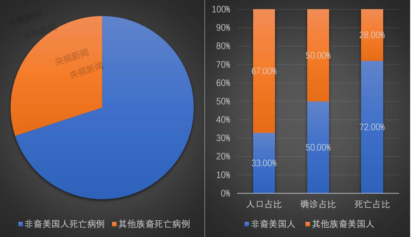 新冠人口比例_人口比例(3)