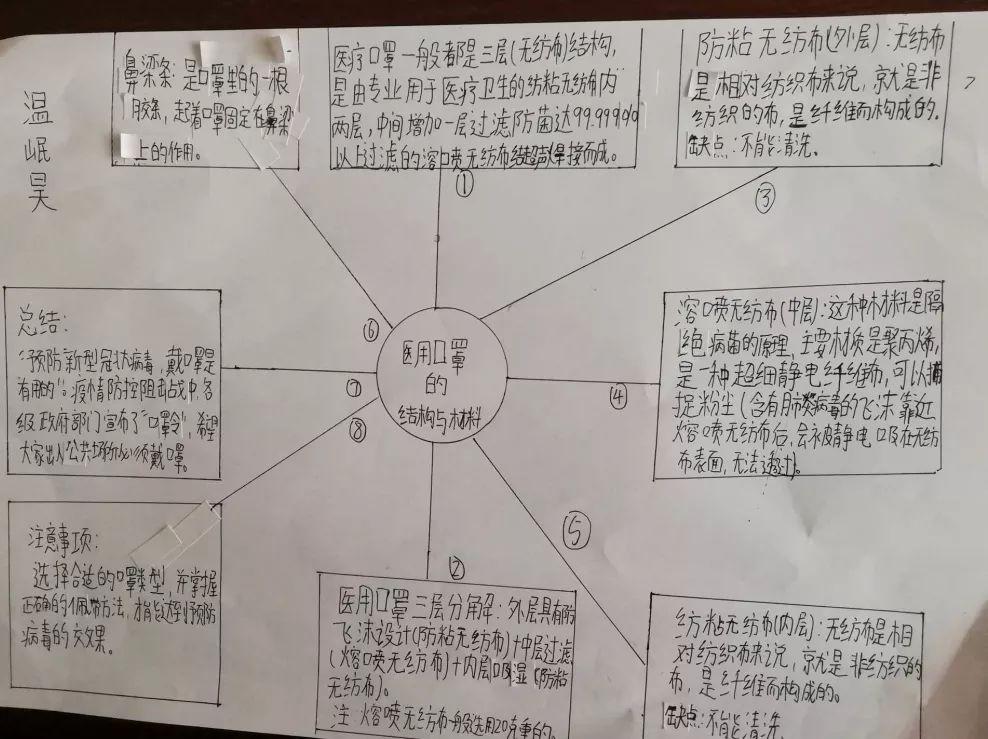 思维导图再次登场,画出口罩的来历02制作一个口罩在搜集资料的过程中