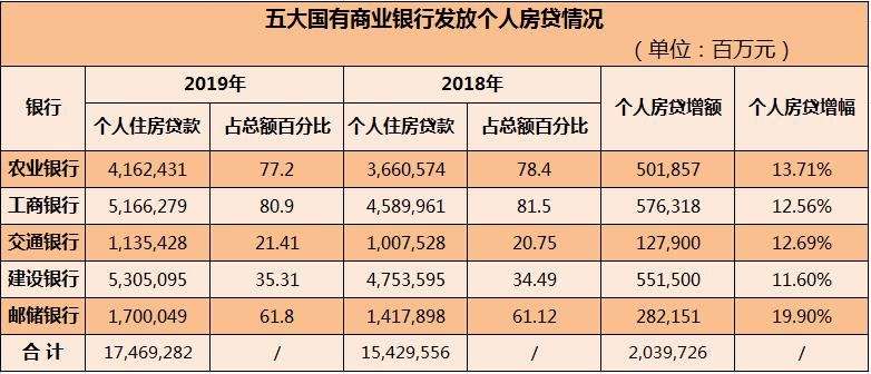 住房贷款算在gdp吗_背那么重房贷值得吗 谁承担了更重的风险和压力(2)