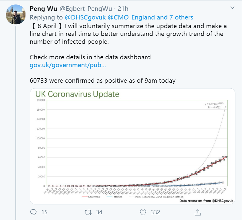 每天被英国网友“催更”疫情图表的中国留学生：我会坚持画到英国疫情像中国一样平稳的那天