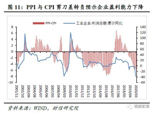 利润率和GDP的关系_从 资金洼地 现象看我国利率水平和中外融资成本差异(2)