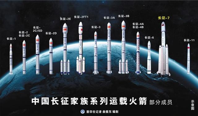 长征7号甲3月17号的失败是长征7号改进型的首飞,新技术的应用本来就会