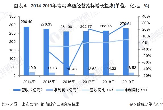 啤酒行业占国民经济总量_啤酒图片真实(2)