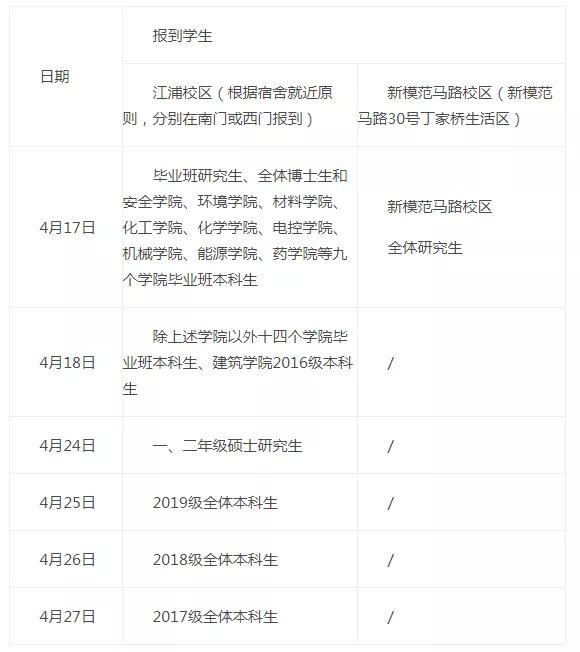 又一批高校准备开学了！多省份明确高校开学时间