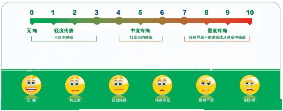 偏头痛的疼痛评价通常采用视觉模拟评分法(visual analogue scale