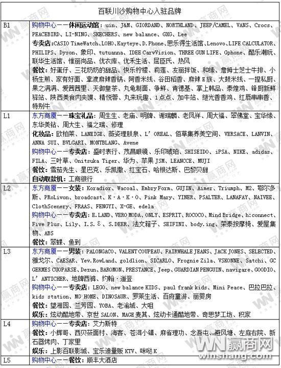 百联临港购物中心计划今年10月1日试营业,哪些品牌商家会入驻?