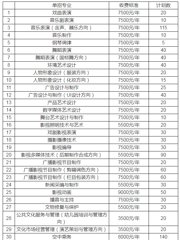 2020年湖南艺术职业学院单独招生指南