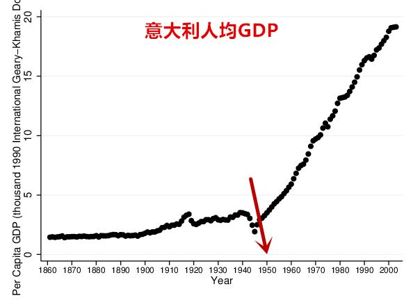 经济总量超 欧元区 19国(3)