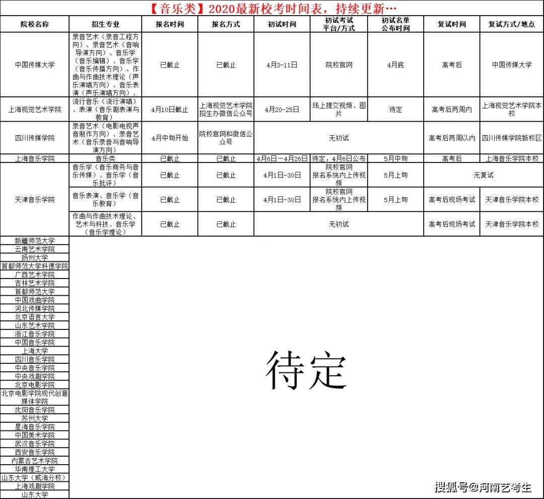 艺考生必看|2020年各艺术类院校音乐,舞蹈,美术校考时间更新