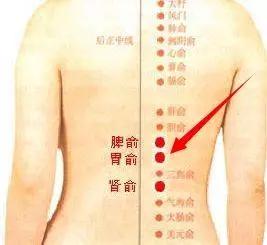 十种家庭常见病的艾炙处理方法