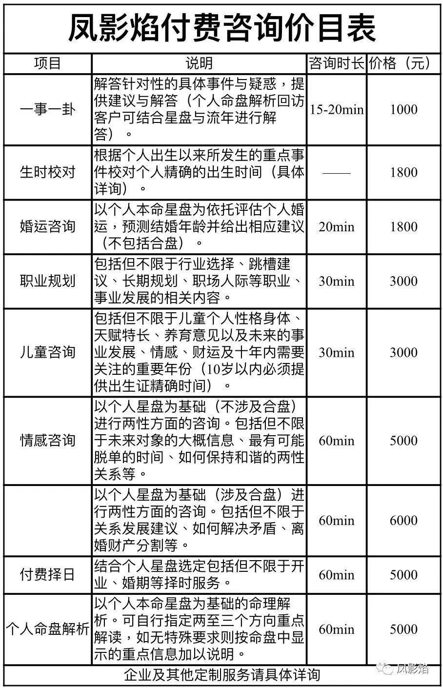 凤影焰2020年付费咨询价目表